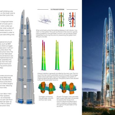 Signature Tower One | Adrian Smith + Gordon Gill Architecture ...