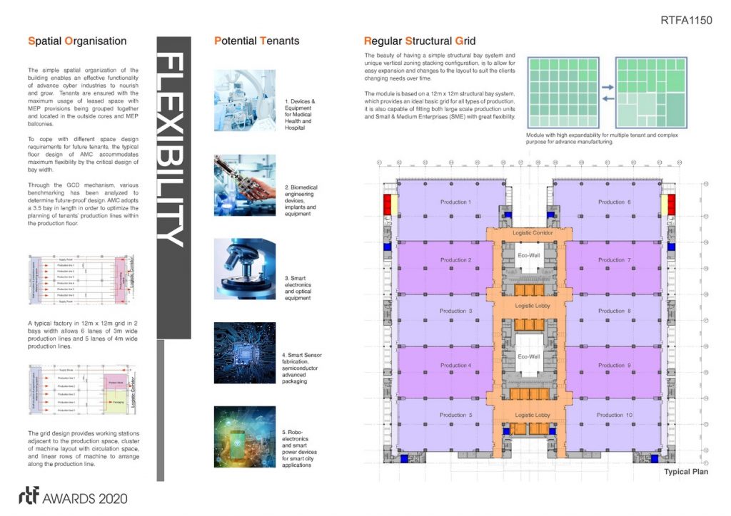 WONG TUNG & PARTNERS LIMITED | ADVANCED MANUFACTURING CENTRE - Sheet2