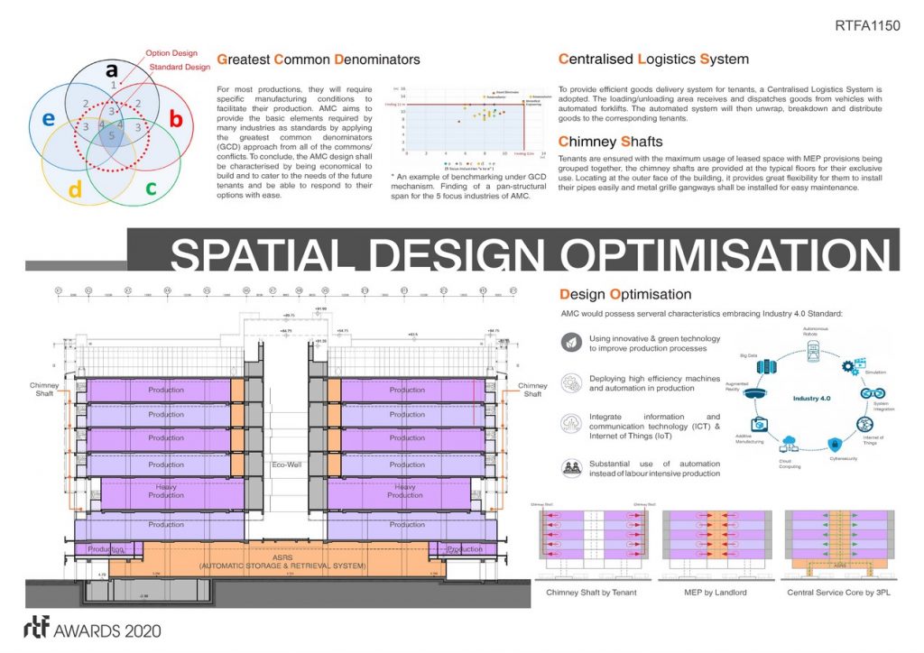 WONG TUNG & PARTNERS LIMITED | ADVANCED MANUFACTURING CENTRE - Sheet3