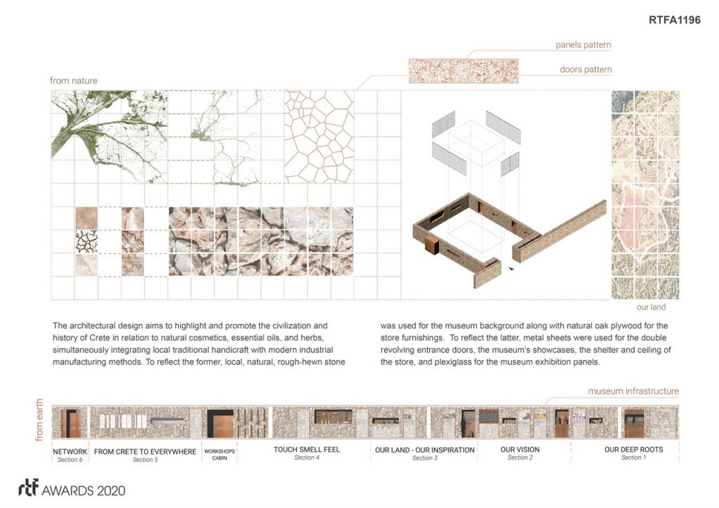 BIOAROMA - MUSEUM & EXPERIENCE STORE | KAAF I Kitriniaris Associates Architecture Firm - Sheet3