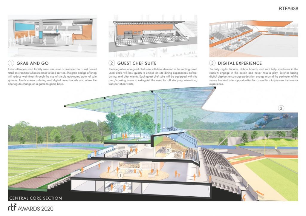 Future Stadia | Pendulum - Sheet2