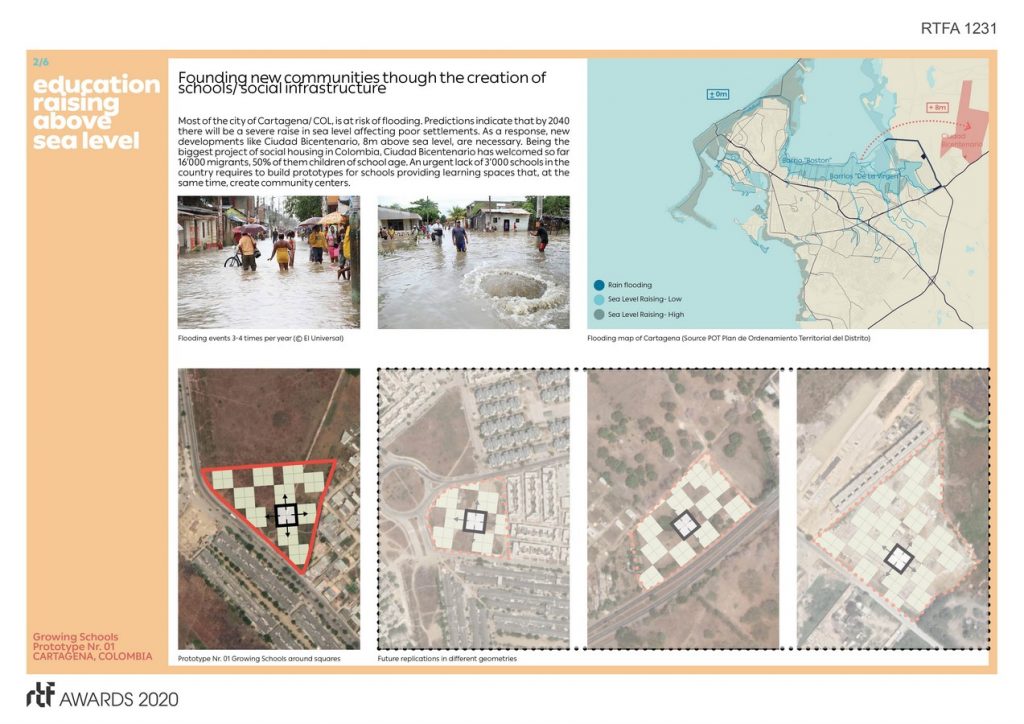 Growing Schools | ETHZ/ UPB/ COLOMBIAN URBAN TRANSFORMATION PROGRAM - Sheet2