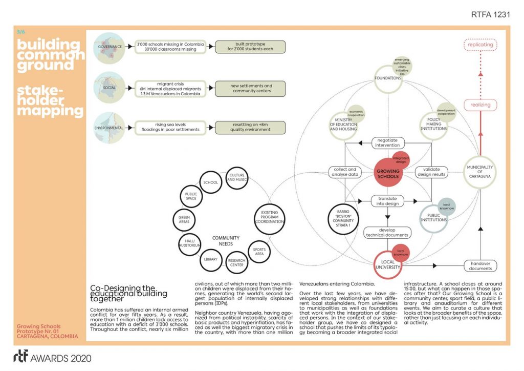 Growing Schools | ETHZ/ UPB/ COLOMBIAN URBAN TRANSFORMATION PROGRAM - Sheet3