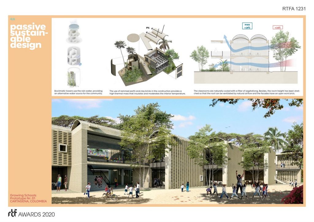 Growing Schools | ETHZ/ UPB/ COLOMBIAN URBAN TRANSFORMATION PROGRAM - Sheet4