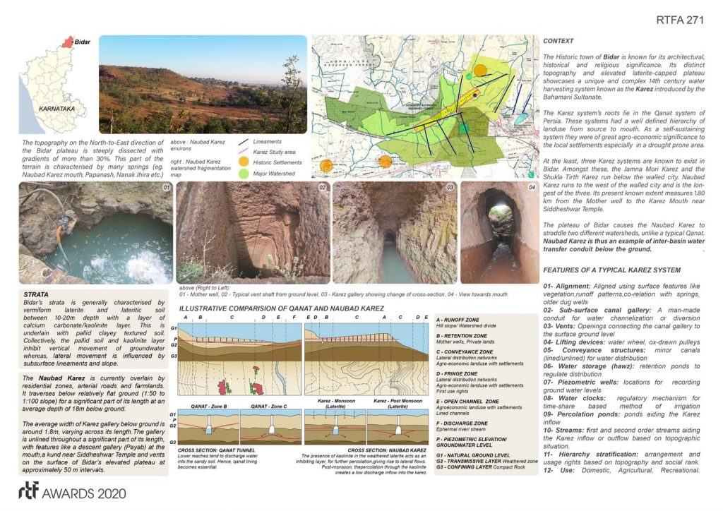 Naubad Karez | Ficus - Sheet2