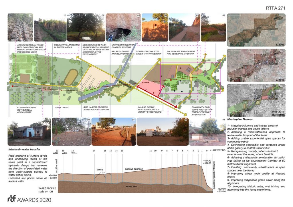 Naubad Karez | Ficus - Sheet3