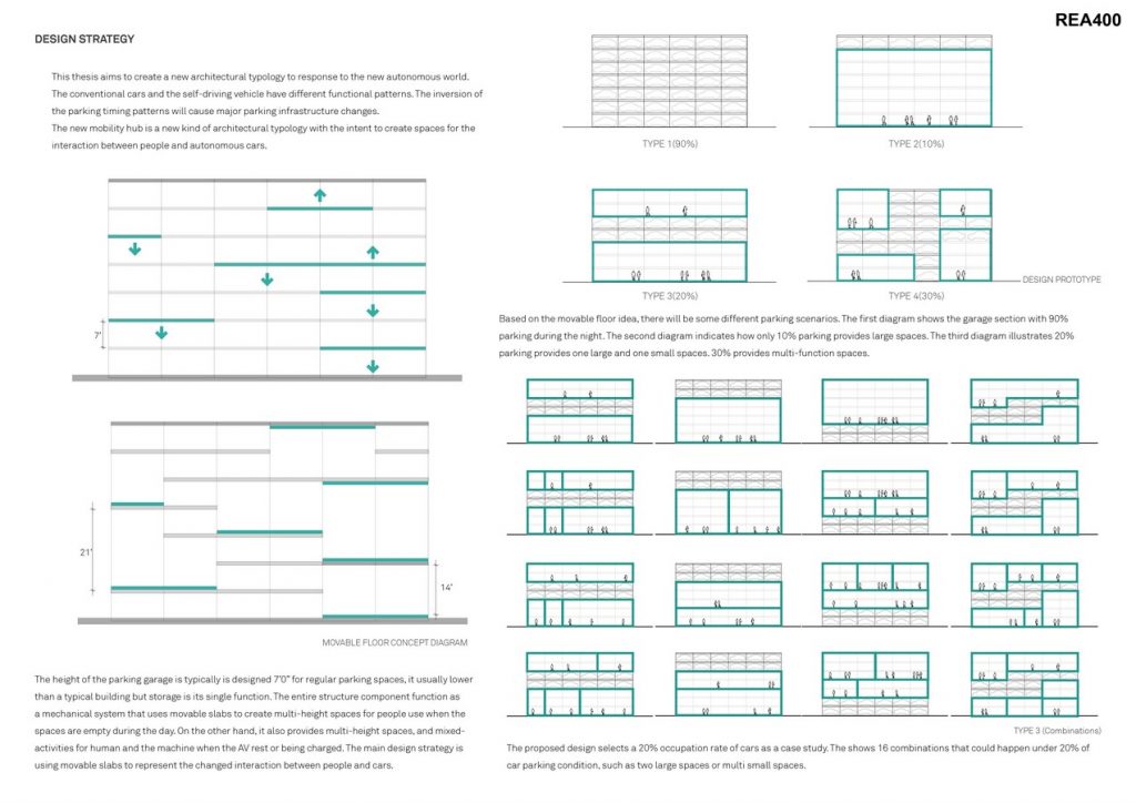 Beyond the autonomous vehicle: The new mobility hub | Ying-Jun - Sheet2