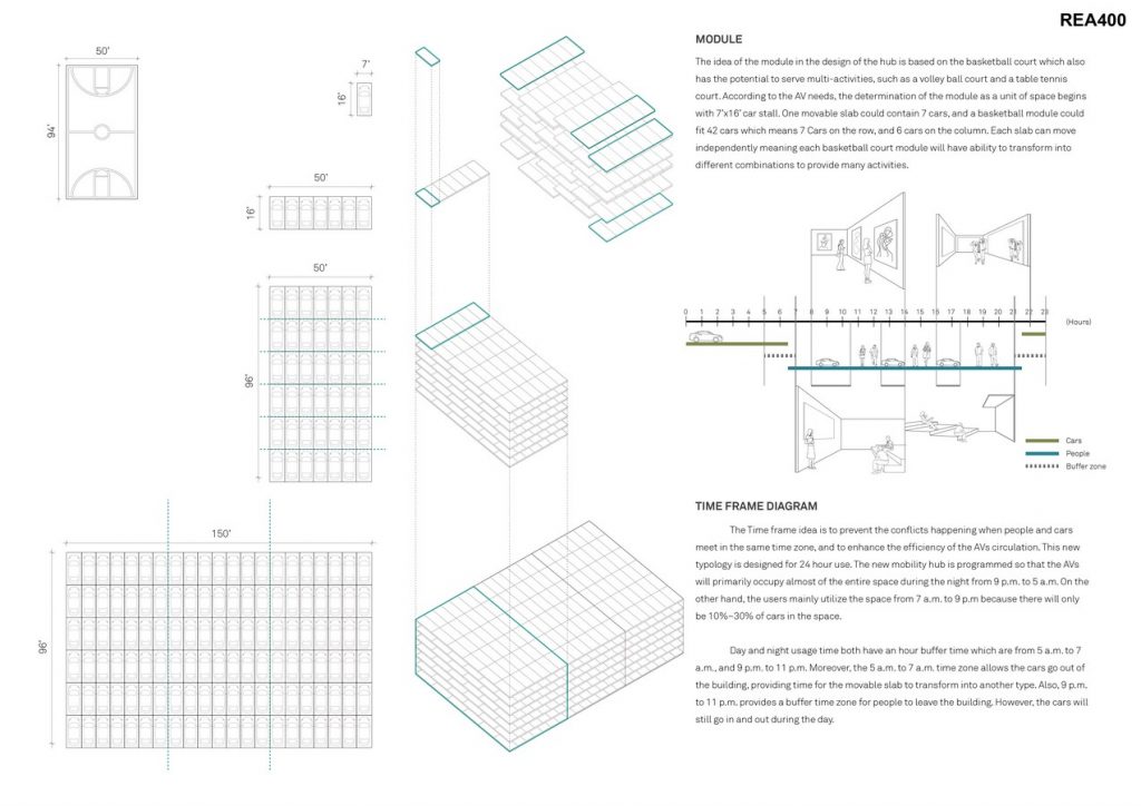 Beyond the autonomous vehicle: The new mobility hub | Ying-Jun - Sheet3