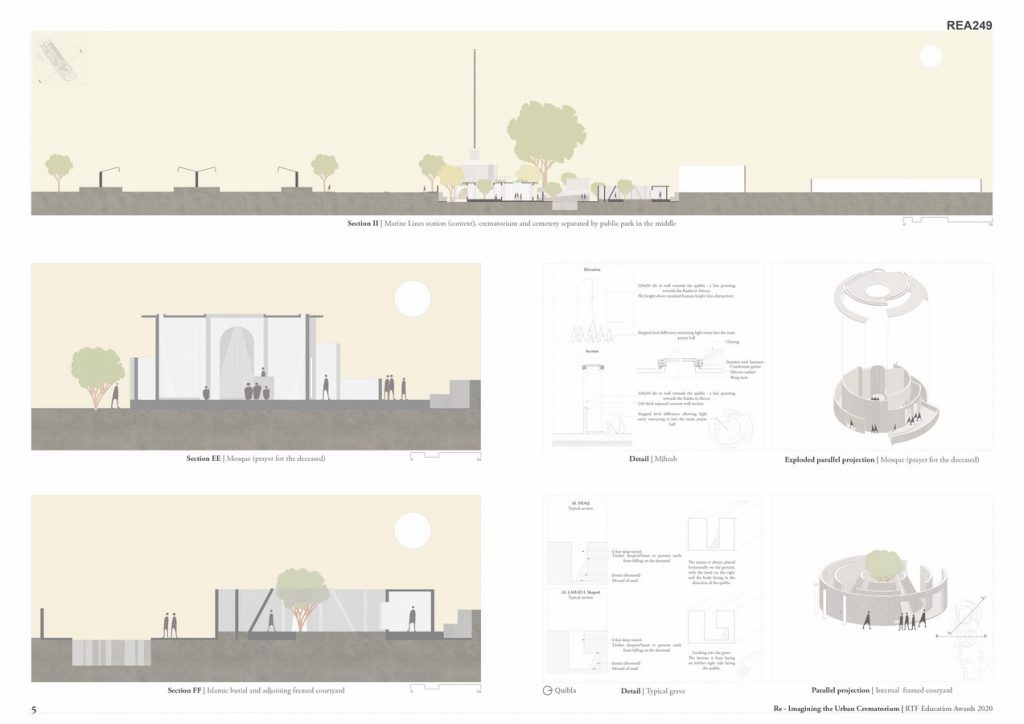 Re-Imagining the Urban Crematorium | Shravan - Sheet5