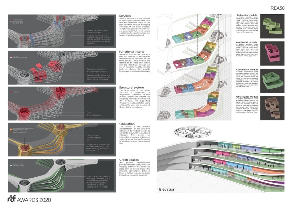 Rebirth of Architecture : Vertical neighbourhood : 2100 | Bhairumal - Sheet6