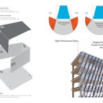 Delpro empreendimentos | Torres Arquitetos + Delpro Empreendimentos - Sheet3