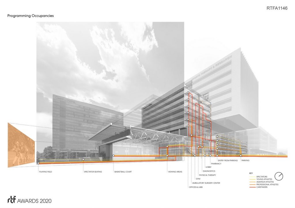 Sports Therapy and Research Center at the Star | Perkins&Will Dallas - Sheet2