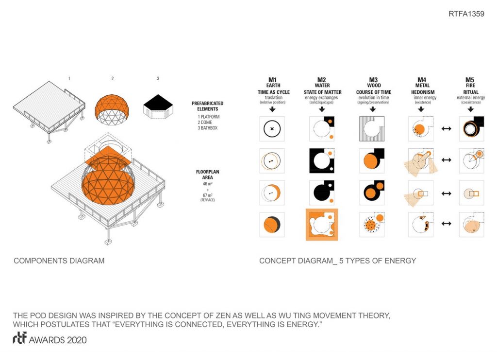 Whitepod | Montalba Architects, Inc. - Sheet2