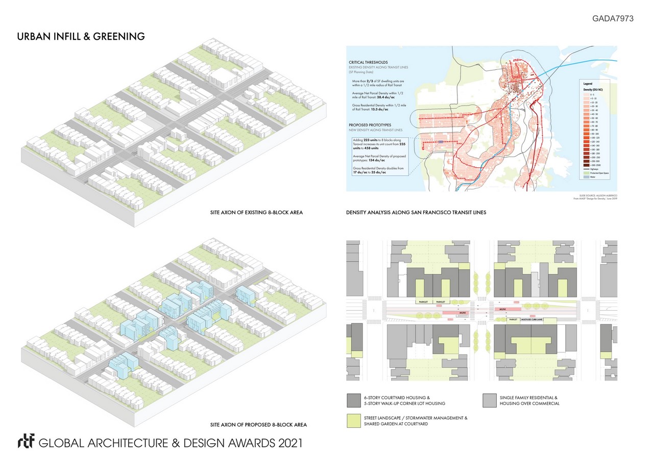 Studio Sarah Willmer Architecture | Middle Scale Urban Living: A Housing Vision for SF's West Neighborhoods - Sheet2