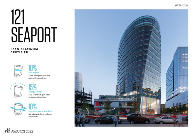 121 Seaport | CBT - Rethinking The Future Awards