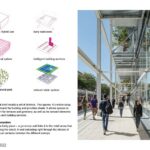 First Car-Free City IKEA | Querkraft Architects - Sheet3