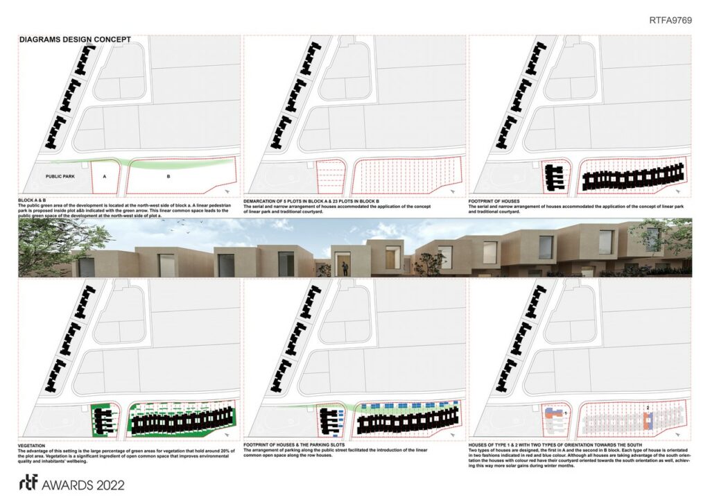 Social Housing Cyprus Land Development Corporation | E.P.Architects - Sheet3