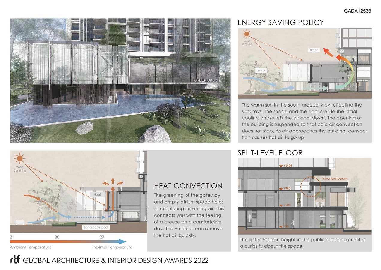 Green Oasis By Chain10 Architecture & Interior Design Institute - Sheet3