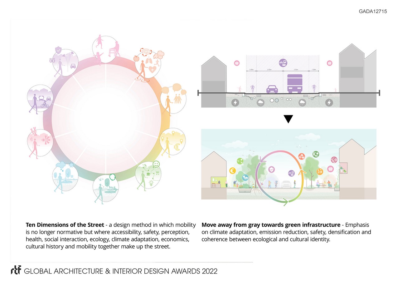 Public Space Design Guide for Groningen Municipality By Felixx Landscape Architects & Planners - Sheet2