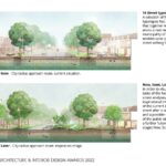 Public Space Design Guide for Groningen Municipality By Felixx Landscape Architects & Planners - Sheet3