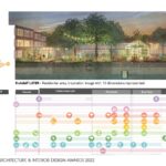 Public Space Design Guide for Groningen Municipality By Felixx Landscape Architects & Planners - Sheet4