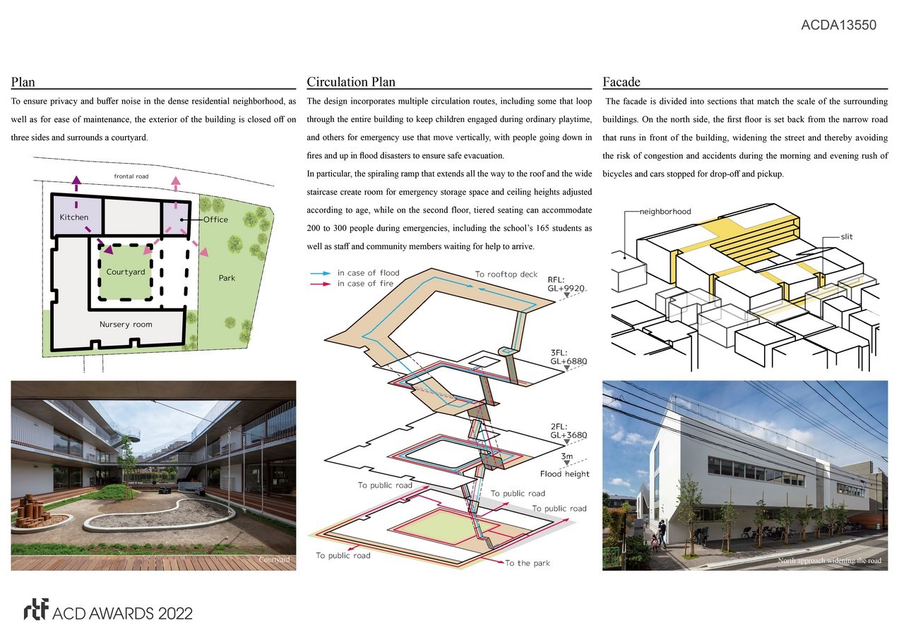 Higashitateishi Nursery School | AISAKA ARCHITECTS’ ATERIER -Sheet3