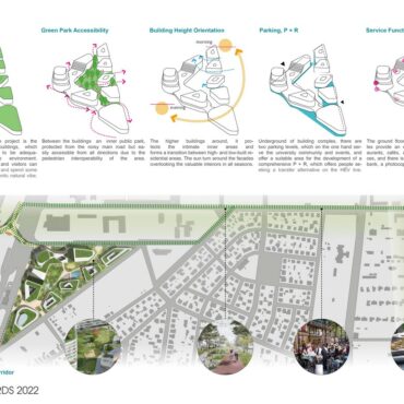 Obuda University Campus | Buda Office, Sketcharch - Rethinking The ...