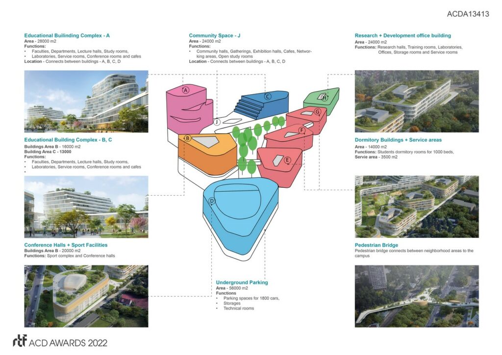 Obuda University Campus | Buda Office, Sketcharch - Sheet4