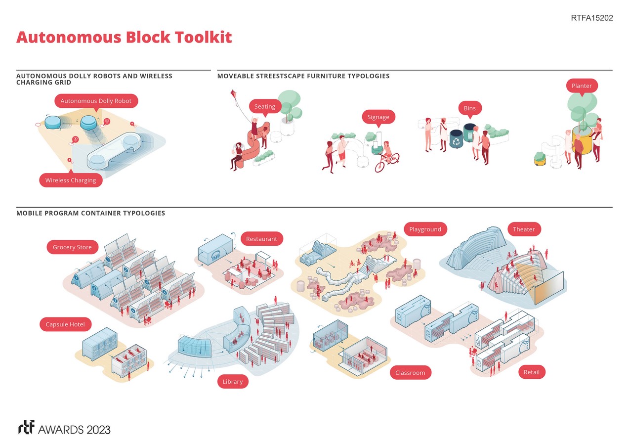 Autonomous Block | CBT - Sheet3