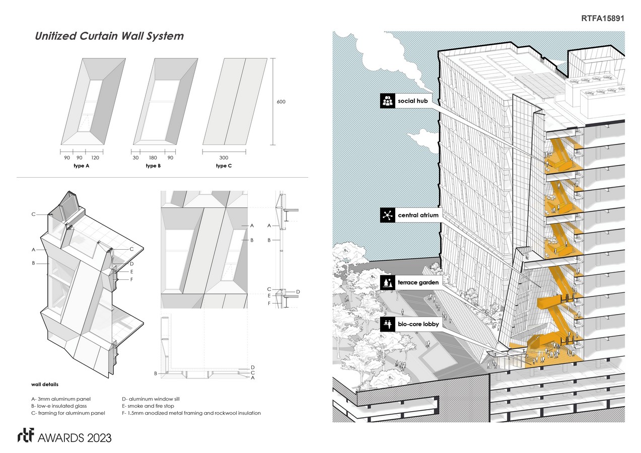 Biotech Research and Incubation Center | JJP Architects and Planners - Sheet4