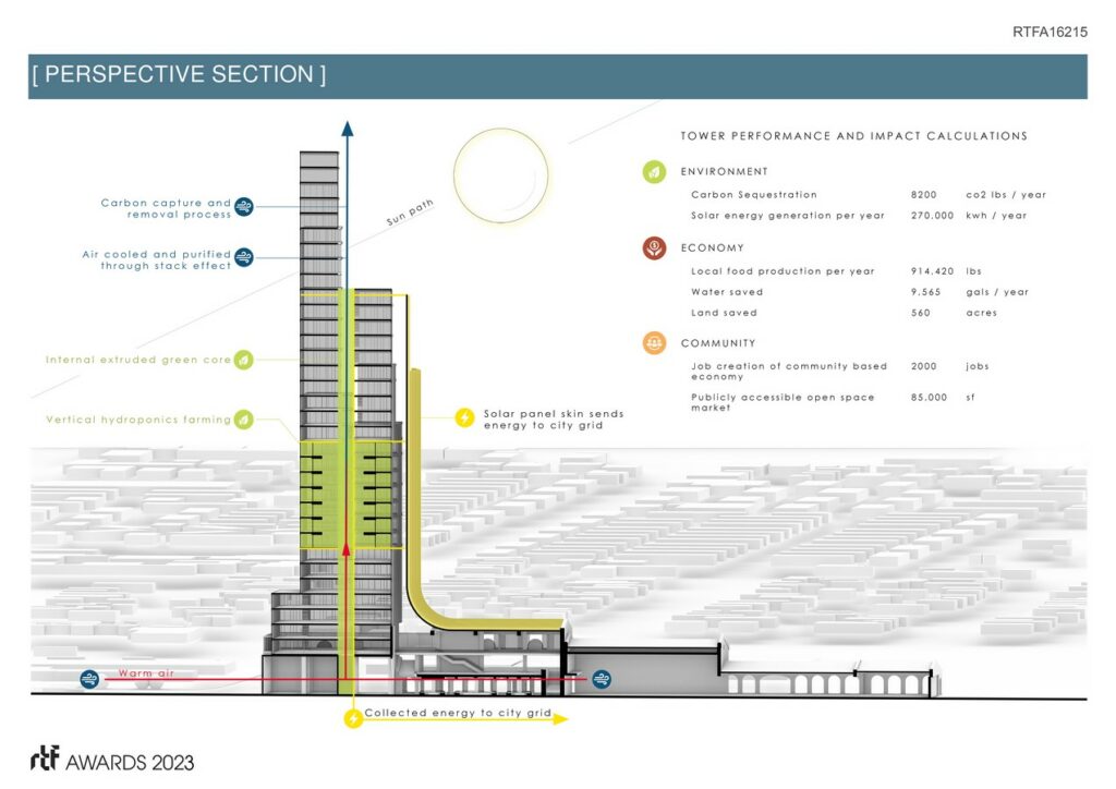 Madrean Tower | Krause - Sheet5