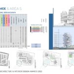 Oceanu | Dewan Architects + Engineers - Sheet4