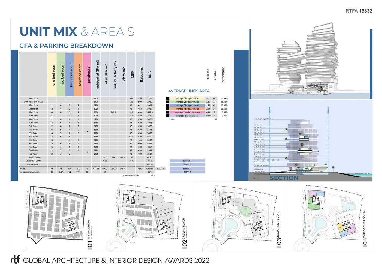 Oceanu | Dewan Architects + Engineers - Sheet4