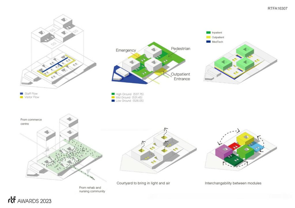 Sichuan Guangyuan Central Hospital Integrated Medical Care | Lemanarc SA - Sheet4