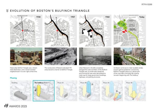 The Sudbury | CBT - Rethinking The Future Awards