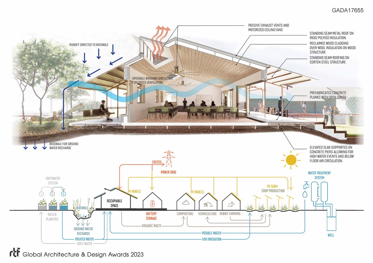 Allensworth Passage | SmithGroup - Sheet 6