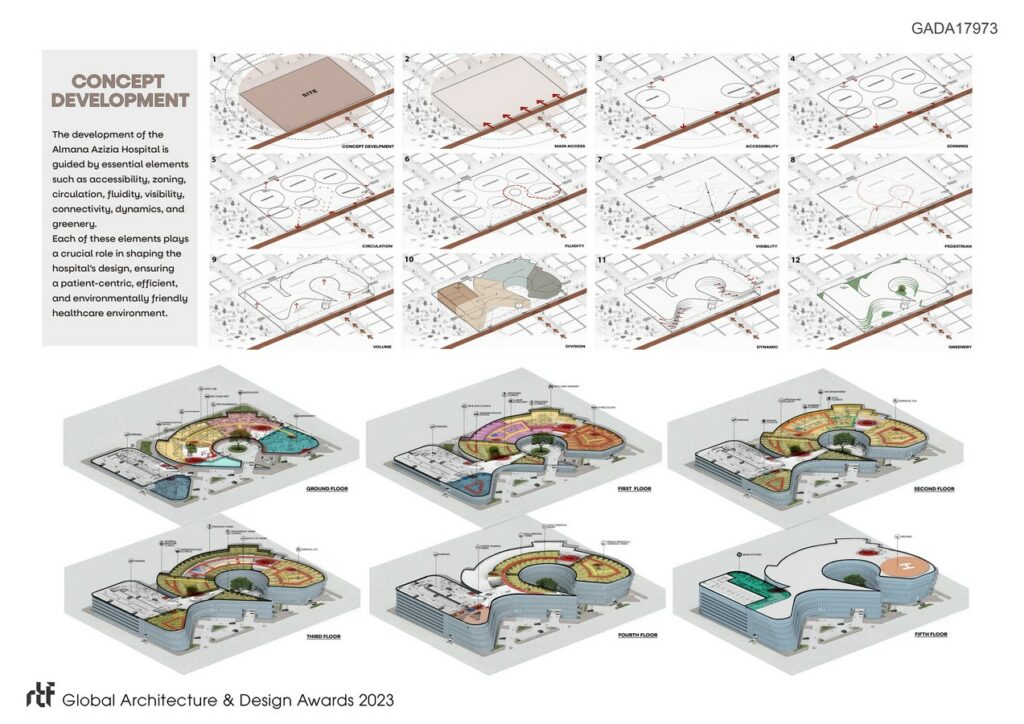 Almana Hospital | Almana Group - Sheet2