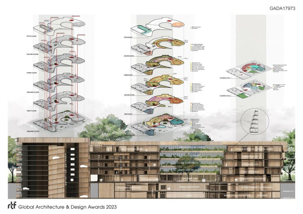 Almana Hospital | Almana Group - Sheet3