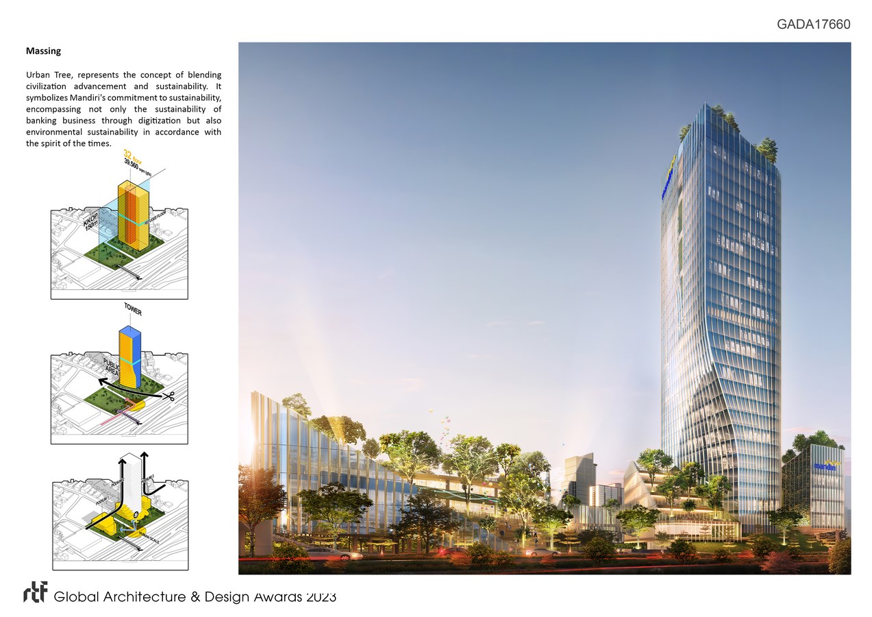 Bank Mandiri IT Building | Alien Design Consultant - Sheet2
