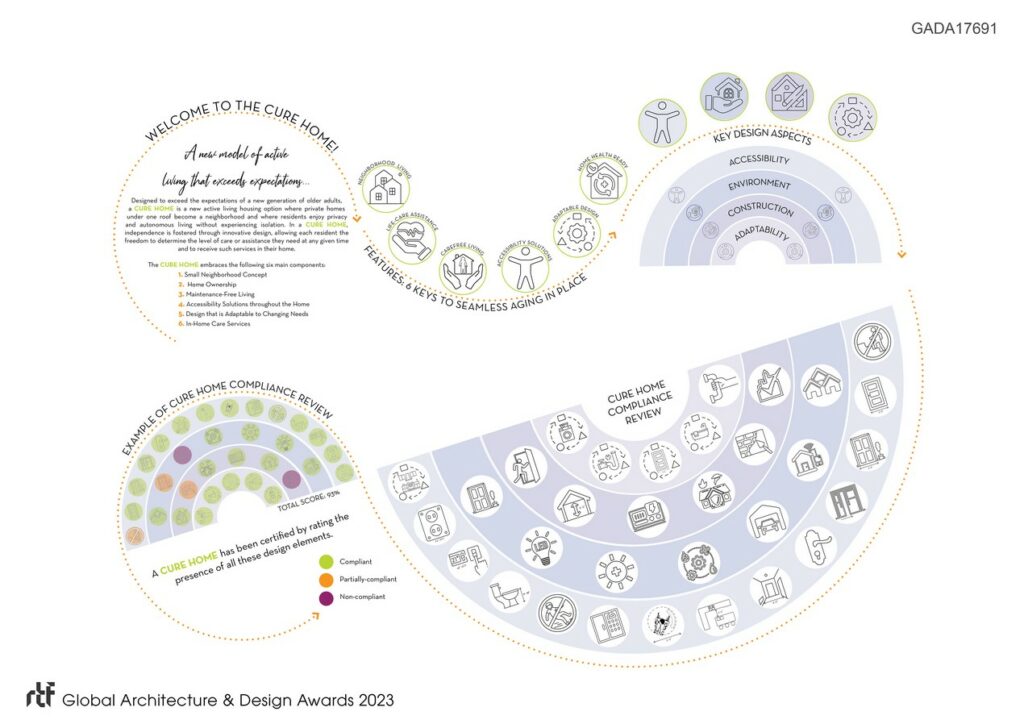 Cure Home | arCuretecture - Sheet2