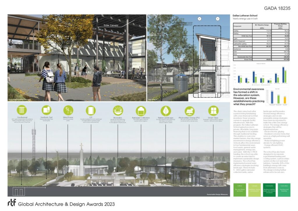 Dallas Lutheran School Arise + Build | HKS - Sheet4