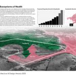 Ecosystems of Health South Cato Springs Masterplan | OSD, Office of Strategy + Design - Sheet 1