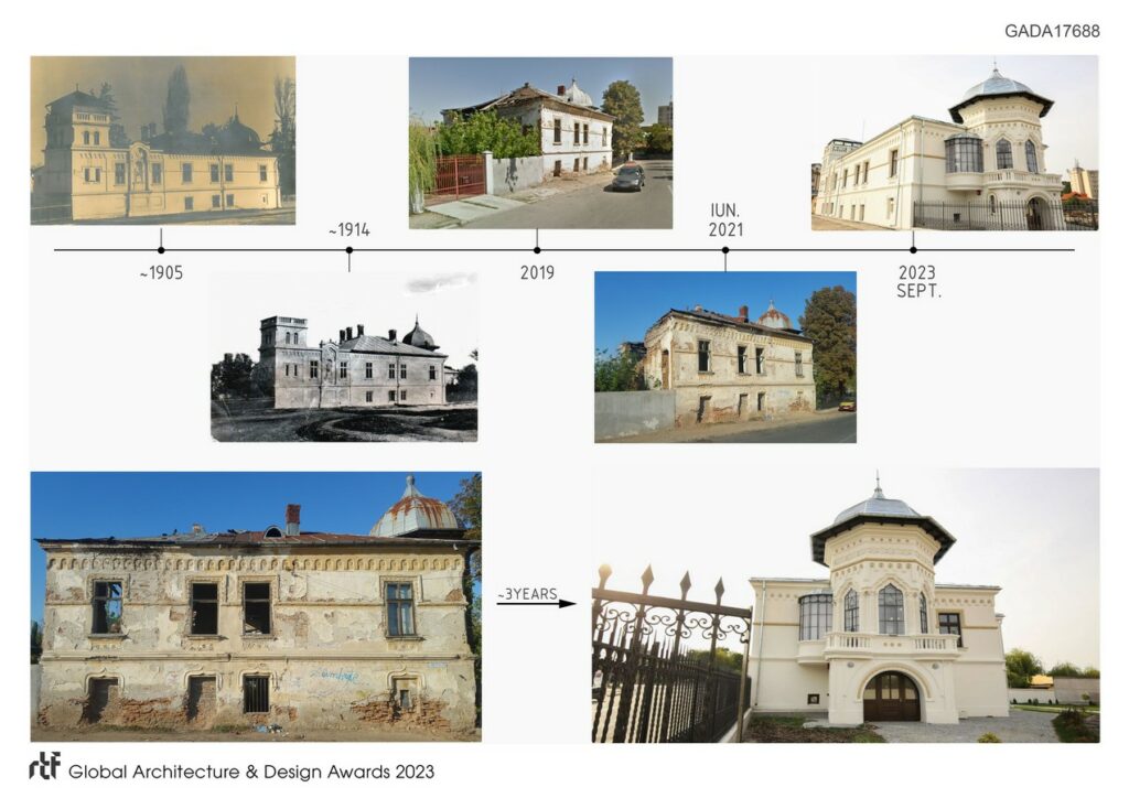 Ethnographic Museum Hagiescu Miriste - Restoration | ISO Proiect - Sheet2