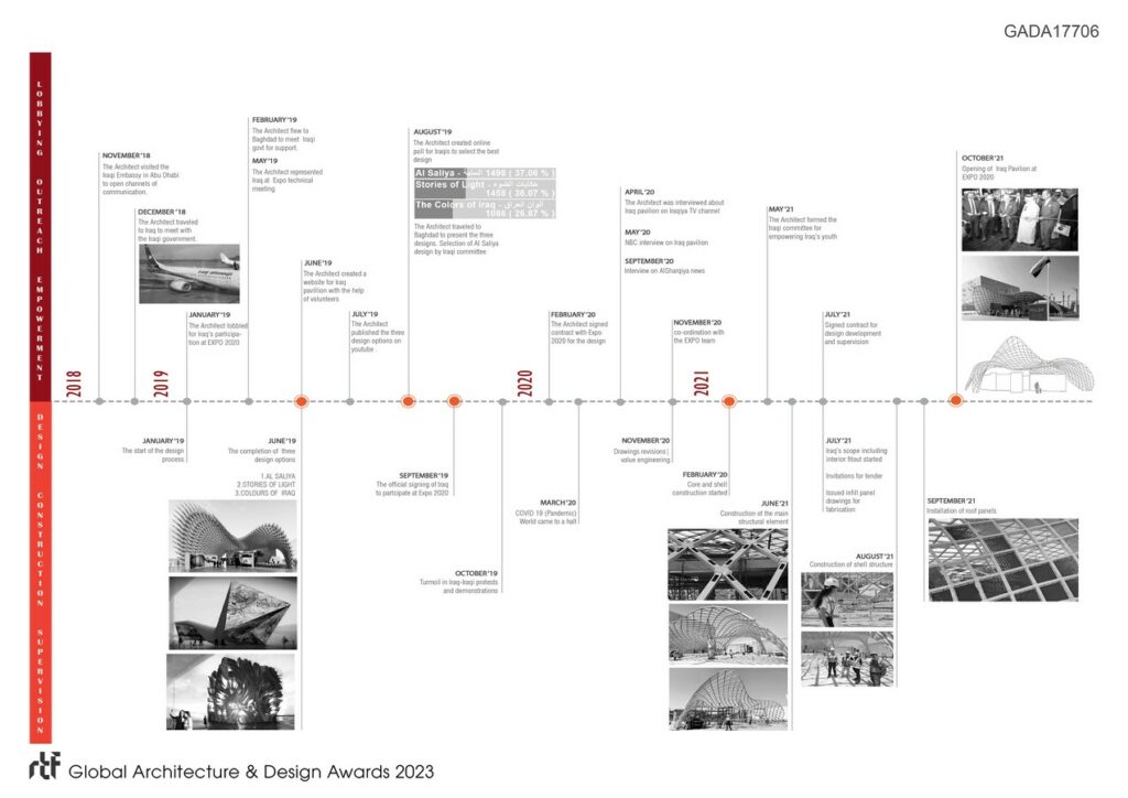 IRAQ PAVILION | RAW-NYC Architects - Sheet3