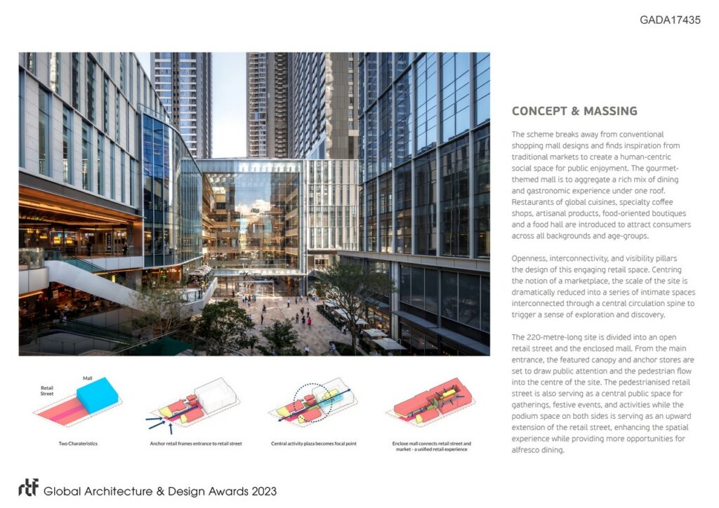 MixC Sungang | 10 Design - Rethinking The Future Awards - Sheet3