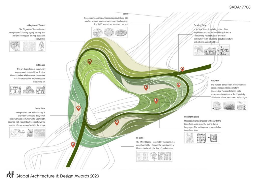 The Green Bridge of Baghdad | RAW-NYC Arch - Rethinking The Future Awards - Sheet4