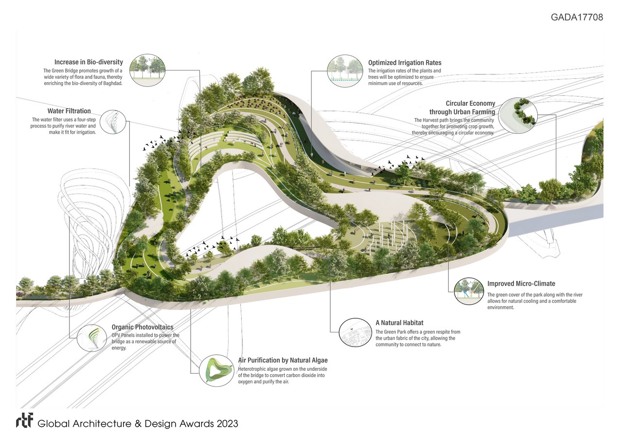 The Green Bridge of Baghdad | RAW-NYC Arch - Rethinking The Future Awards - Sheet5