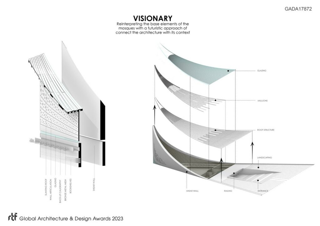 Z Town Grand Mosque | Q3 Architects FZ-LLC - Sheet4