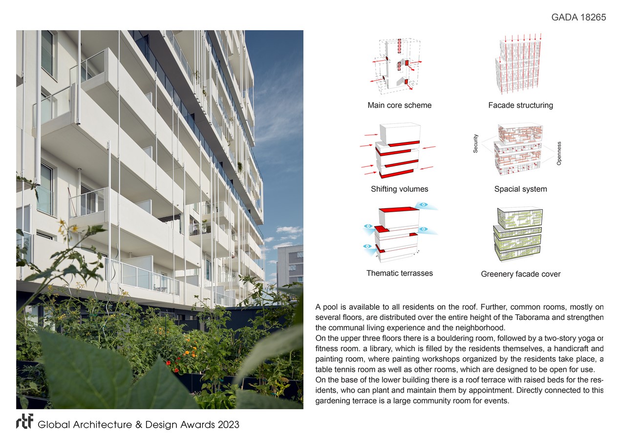 taborama - a communitiy in a residential highrise | querkraft architekten - Sheet3