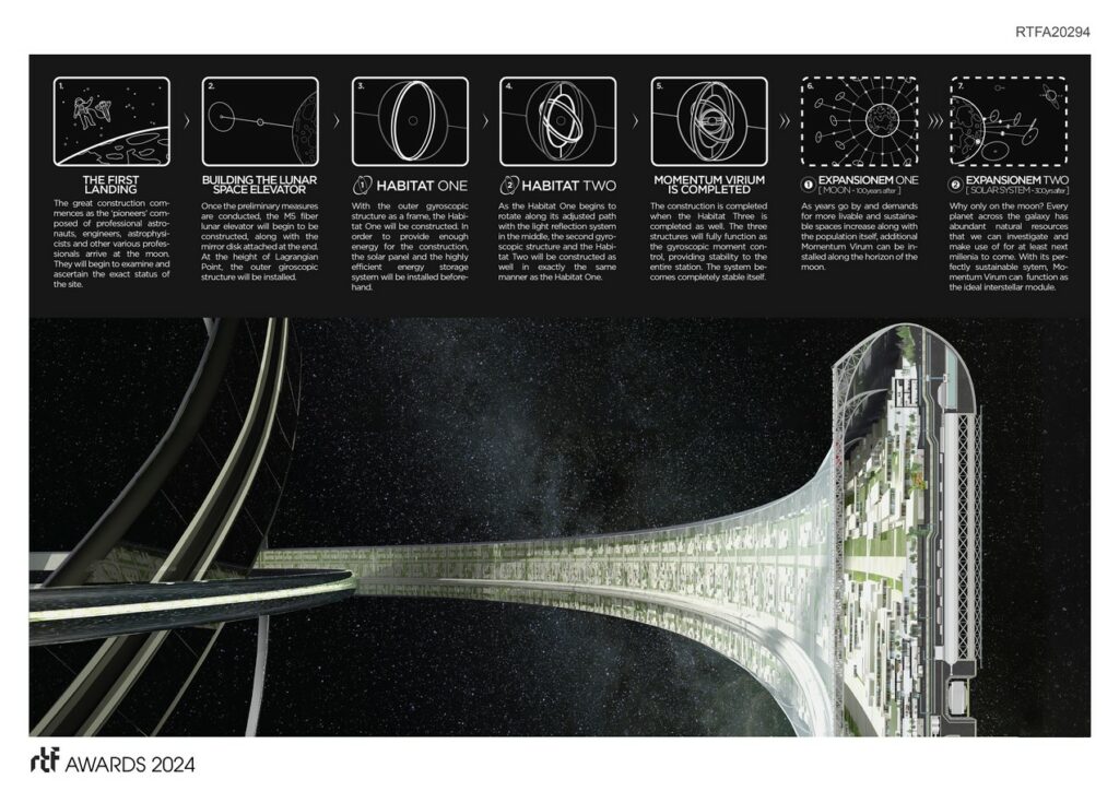 Momentum Virium in L1 Studio Bianchi Architettura-Sheet3